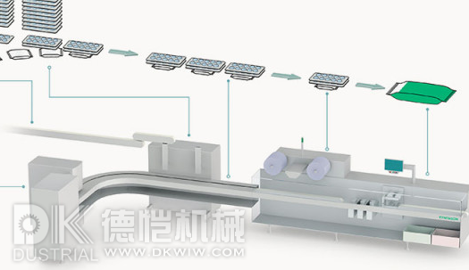 食品自動(dòng)包裝機(jī)3